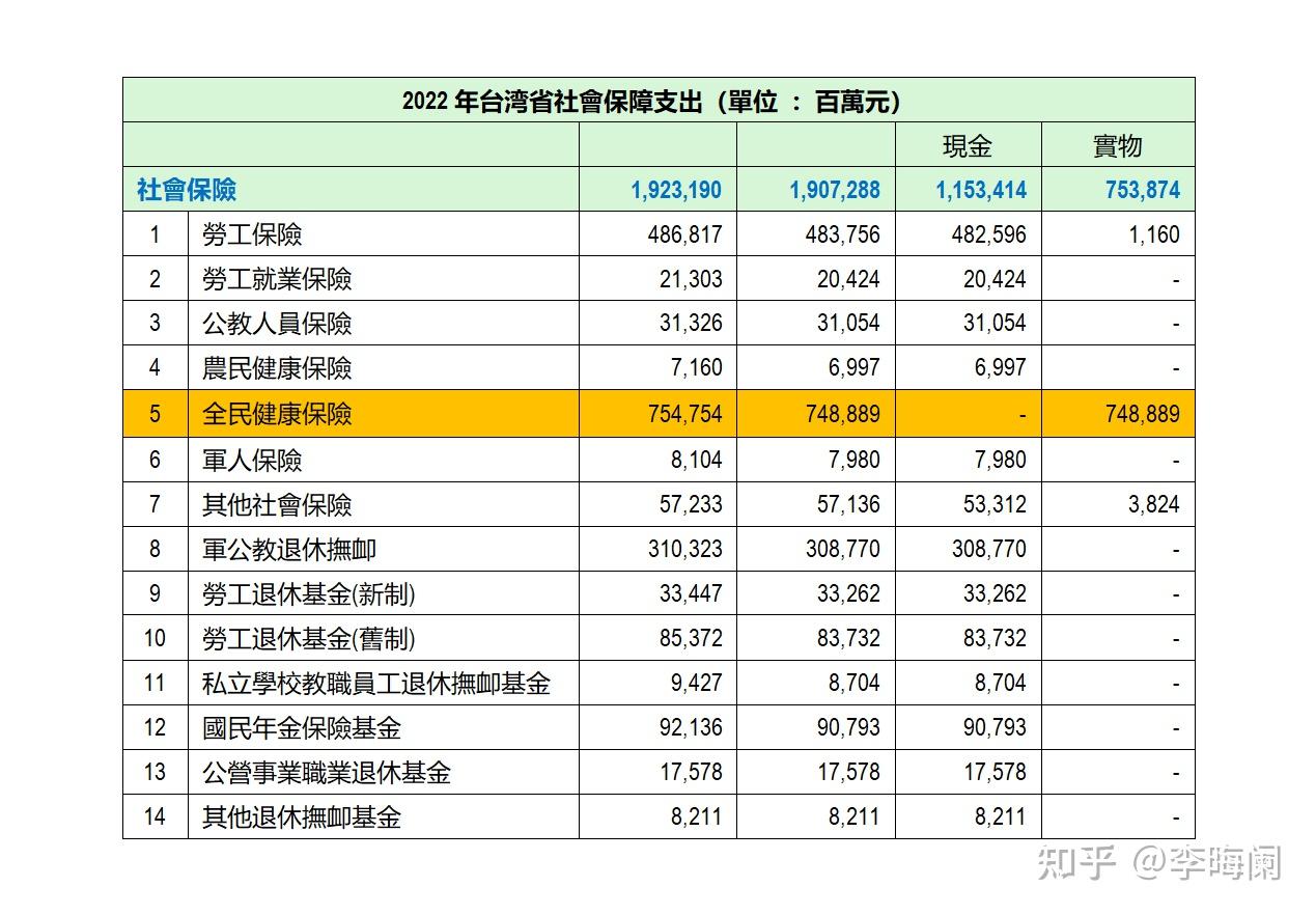 顛覆印象美國居民可支配收入佔gdp比重低於中國基於可支配收入統計