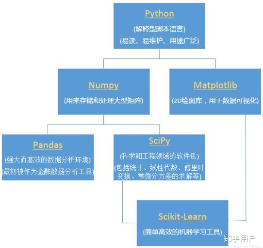 numpy scipy numpy scipy