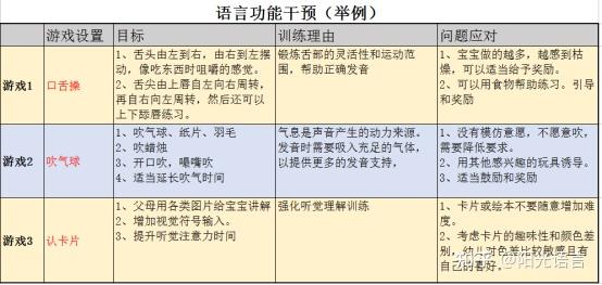 语言发育迟缓的儿童,有很多存在构音功能障碍,需要进行针对性的辅助