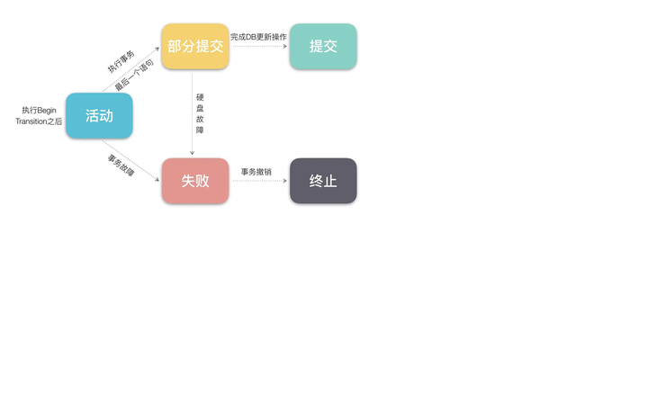 java-spring-transaction