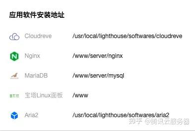 腾讯云轻量应用服务器 Lighthouse——云服务器CVM化繁为简之道插图5 腾讯云轻量应用服务器 Lighthouse——云服务器CVM化繁为简之道插图5