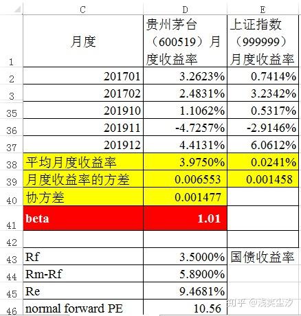 战略财务分析之成熟期公司估值
