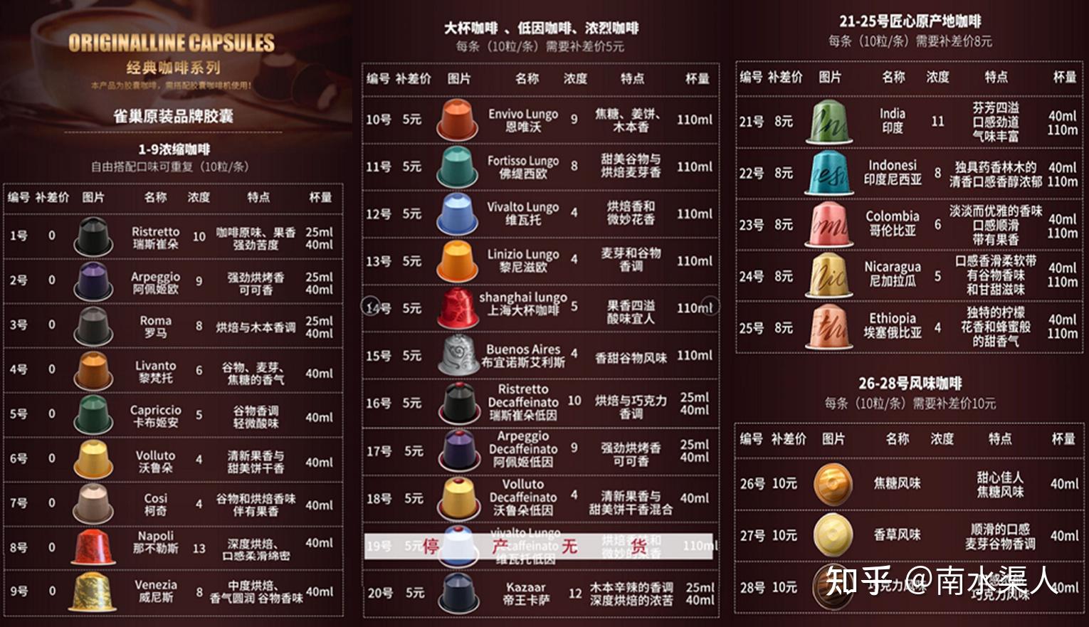 张文宏医生御用的咖啡机你跟不跟2022年7月nespresso雀巢胶囊咖啡机