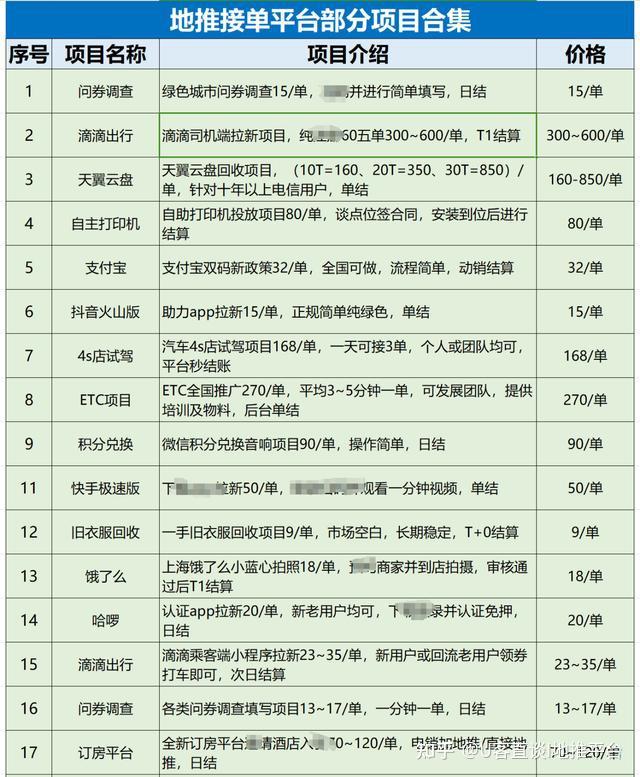 地推拉新app推广接单平台=地推拉新app推广接单平台下载