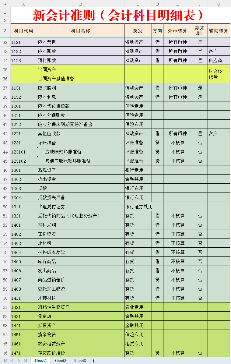 新收入准则下2024会计科目表