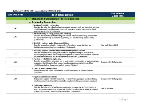 Latest CRE Dumps Questions