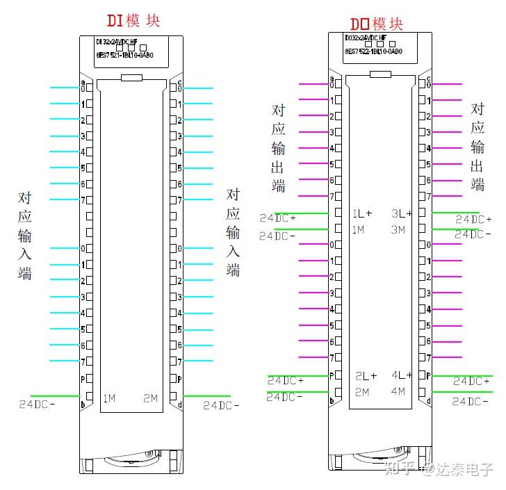 西门子系列PLC安装接线详解 - 知乎