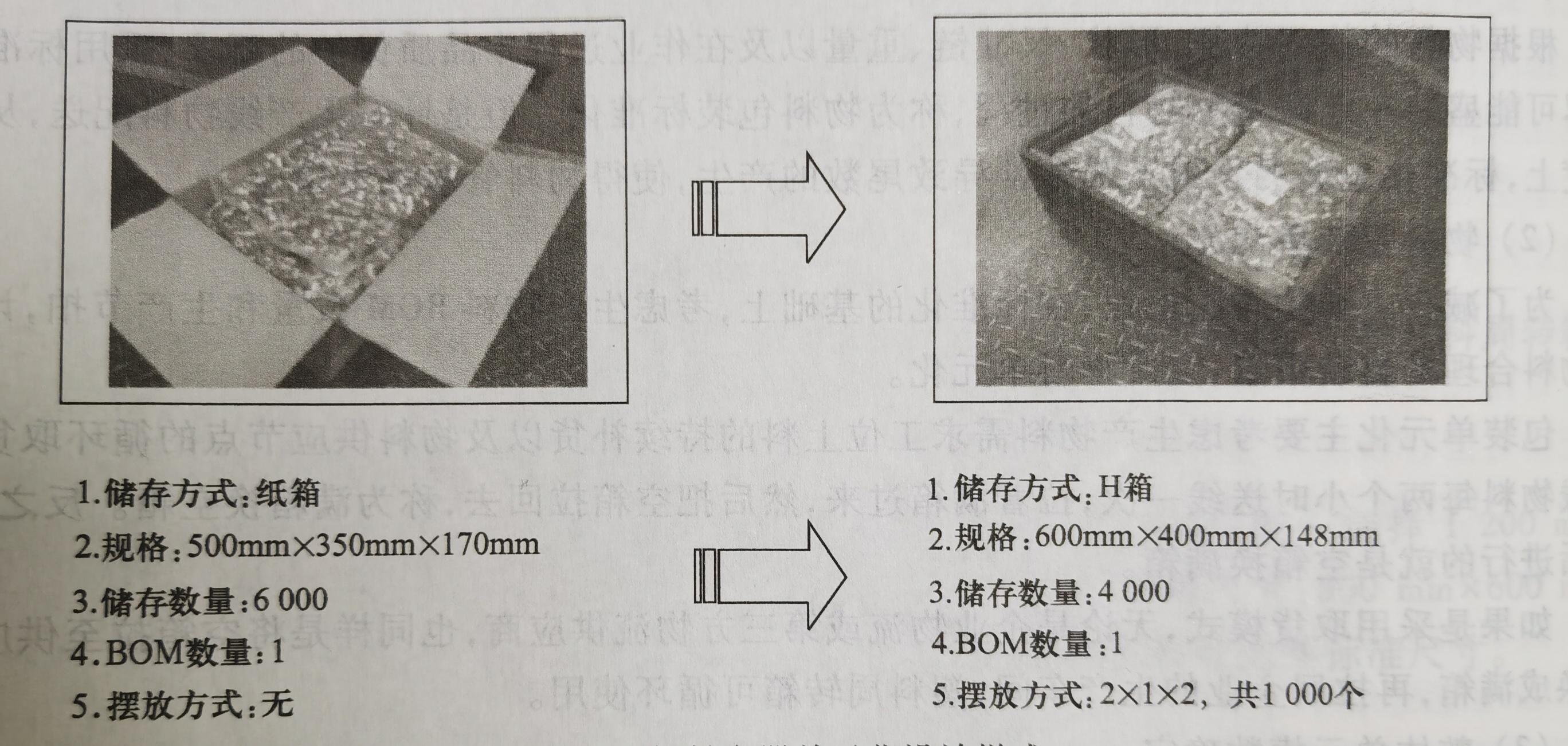 物流配送中心为什么要规划储运单元?