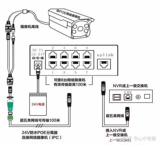 POE(Power Over Ethernet)直流供电 - 知乎