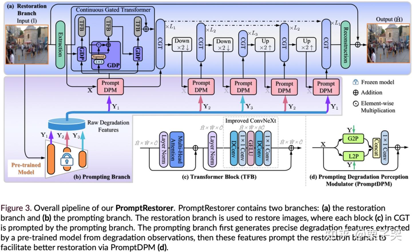 NeurIPS 2023 超分辨率（Super-Resolution）论文汇总 - 知乎