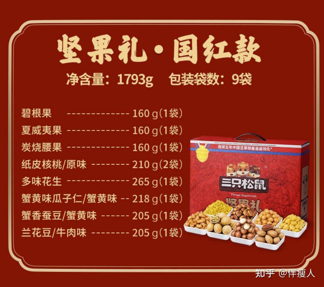 春节必囤2022年必买年货礼盒清单送礼必备