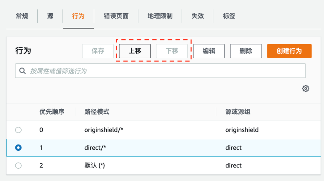 Amazon cloudfront 