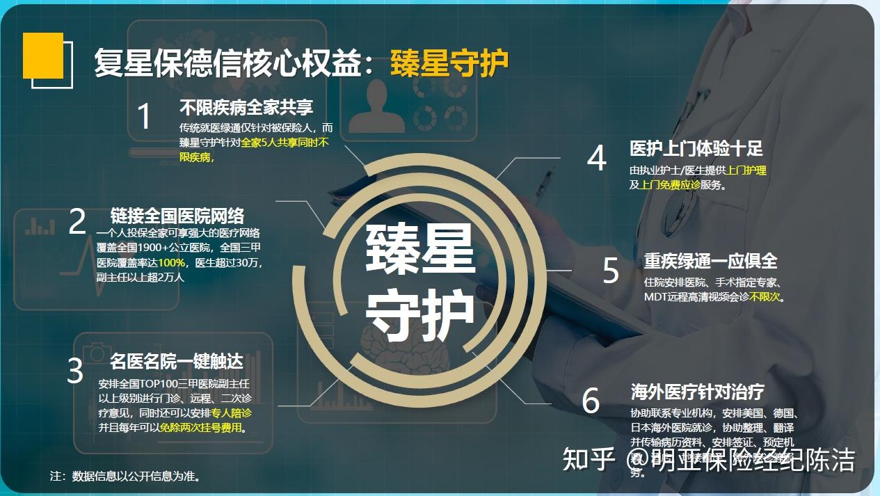 一生中意之后谁有望成为增额分红险王者之复星保德信星福家