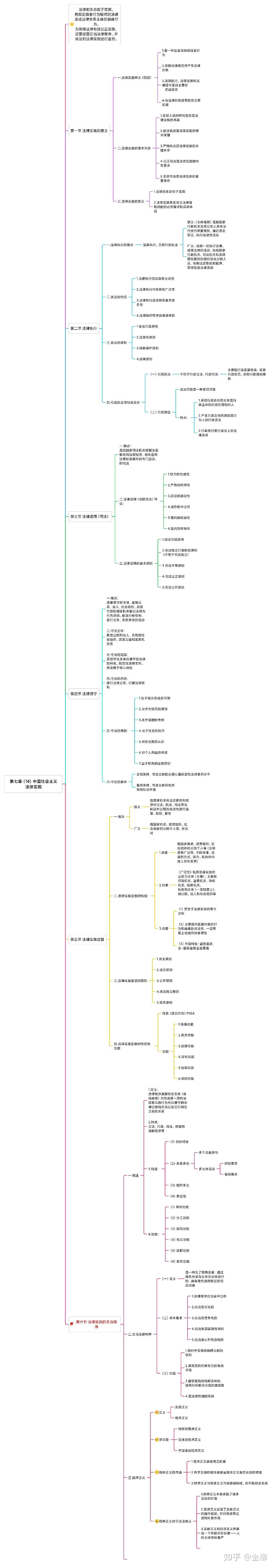 马工程财政学思维导图图片