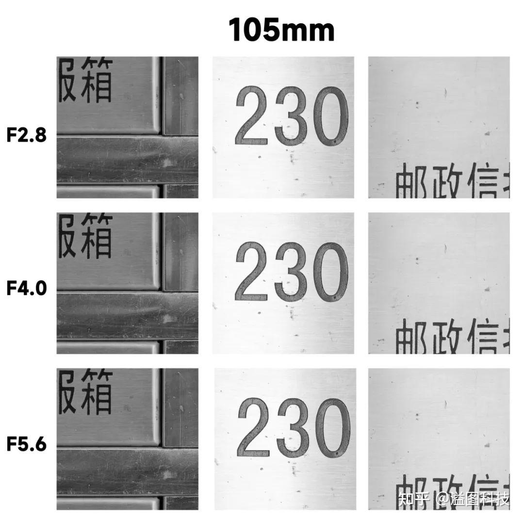 超越大三元 佳能RF24-105/2.8L试拍体验 - 知乎