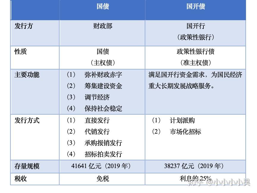 特别国债对债劵基金（特别国债对债劵基金有影响吗） 特别

国债对债劵基金（特别

国债对债劵基金有影响吗）《特别国债对基金的影响》 基金动态