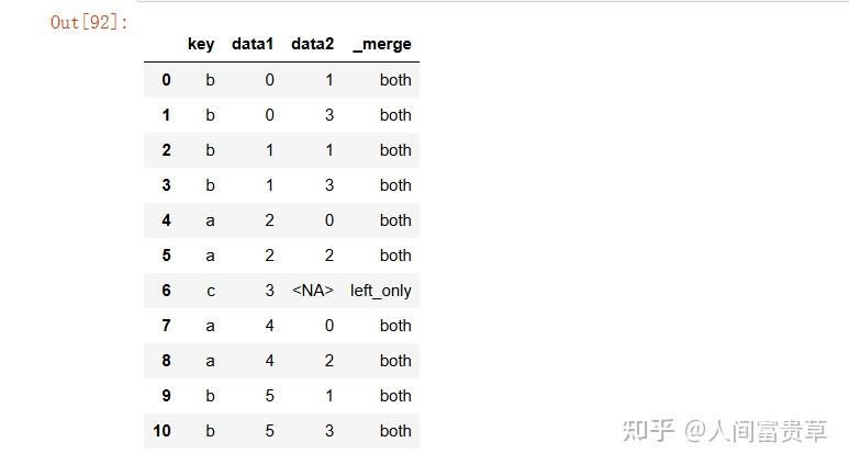 「Pandas基础四」数据库风格的DataFrame连接 - 知乎