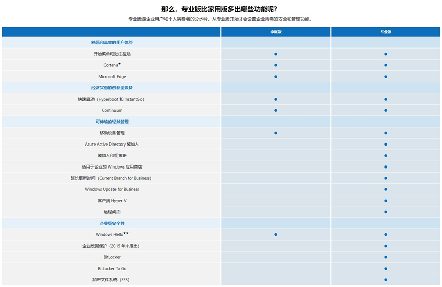 2023年,最详细的Windows 10家庭版/专业版保姆级手把手安装教学指南 - 知乎