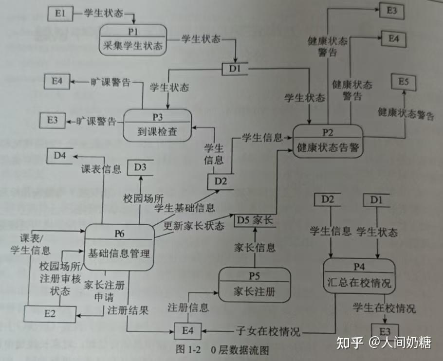 数据流图(第一道大题) - 知乎