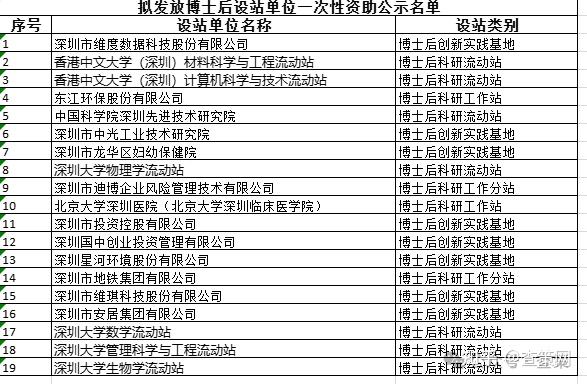 公示公告丨深圳各区创业、人才补贴公示,财政专项资金申报进行时 - 知乎