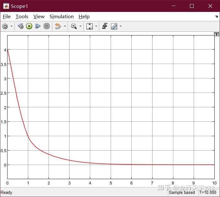 MATLAB的Simulink常用模块（四） - 知乎