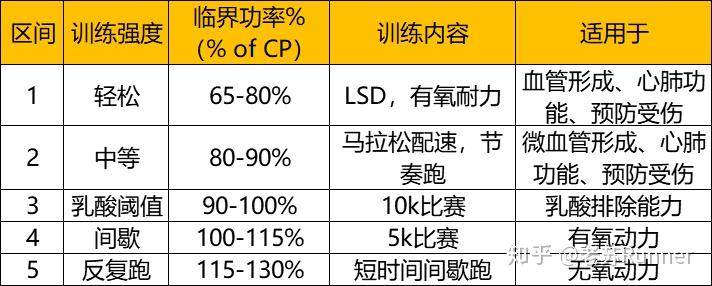 跑步功率訓練法