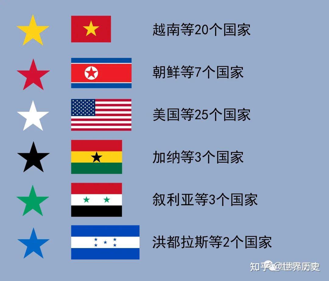 世界上所有国旗长方形图片