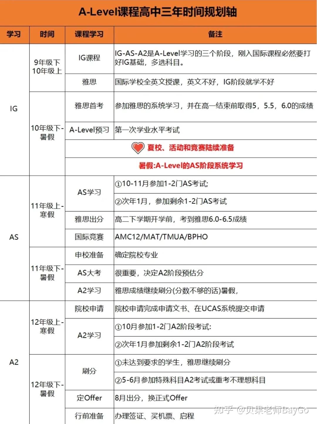 A-level I AP I IB 选课指南 &国际高中3年规划 - 知乎