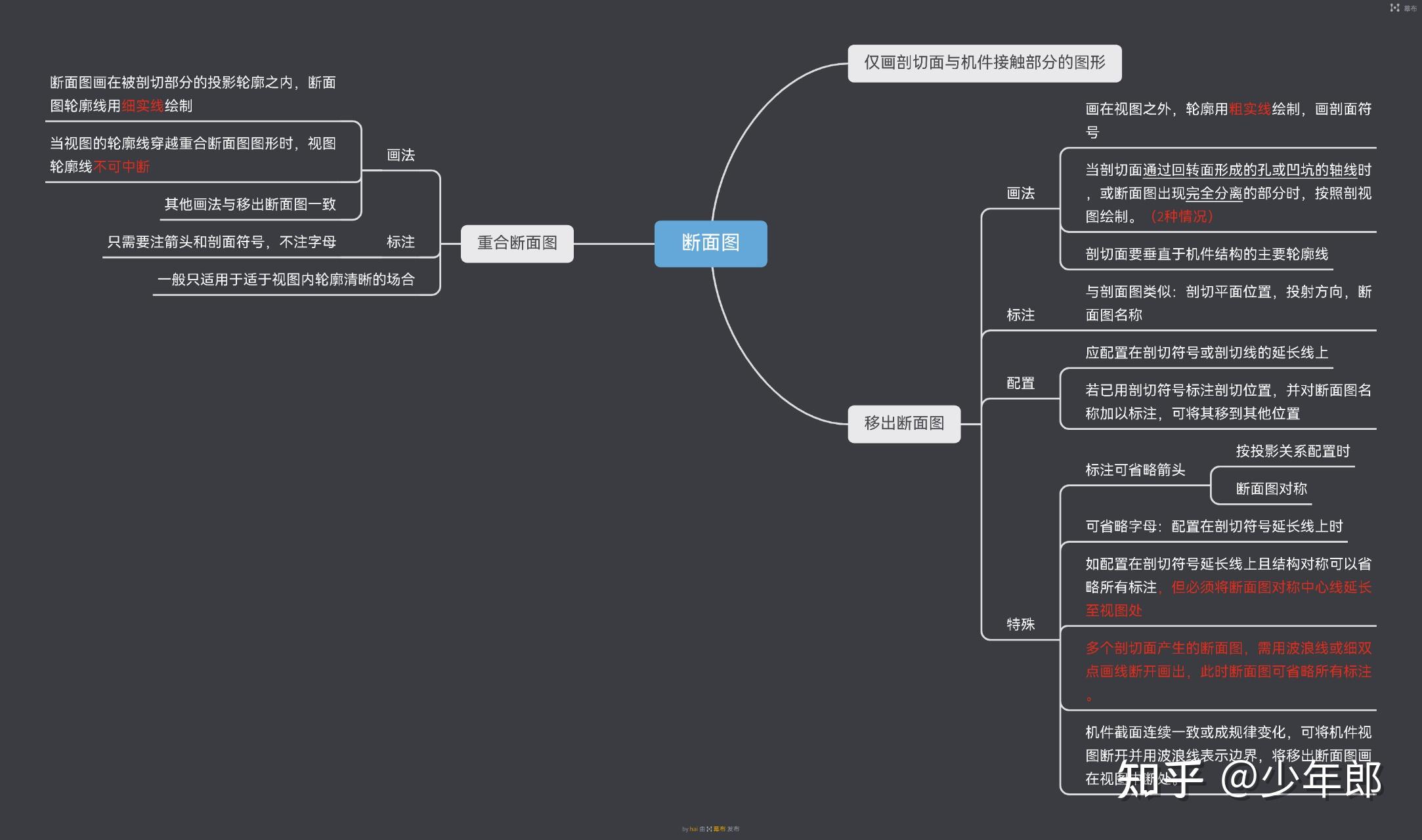 工程制图思维导图