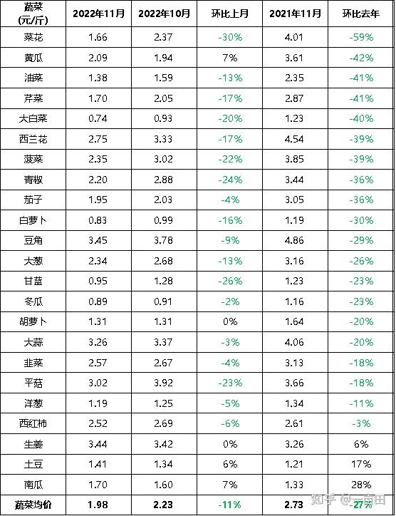 菜类批发平台排名