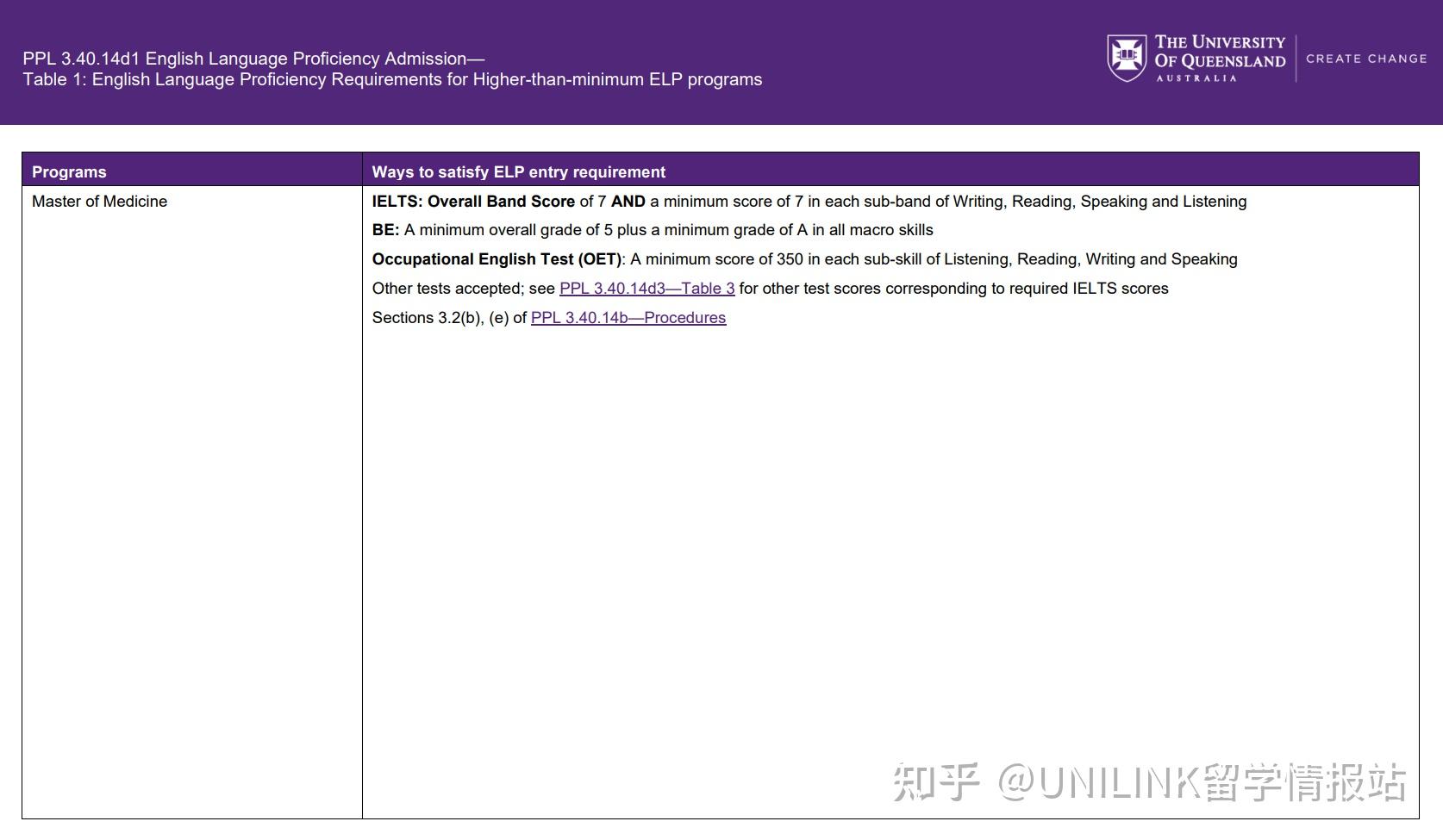 史上最全2024澳洲八大硕士申请要求