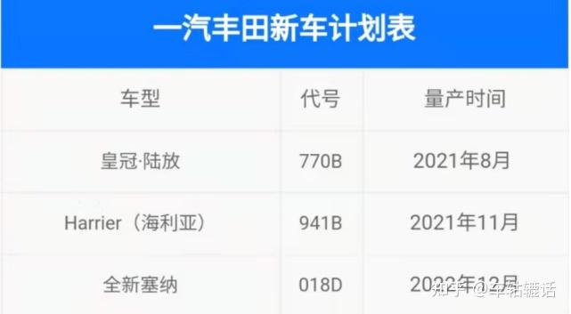 亚洲狮之后一汽丰田还将推出3款重磅新车你期待吗