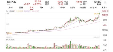 图标