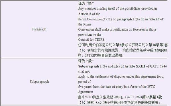 法律文件中 章 节 条 款 项 目 的翻译 知乎