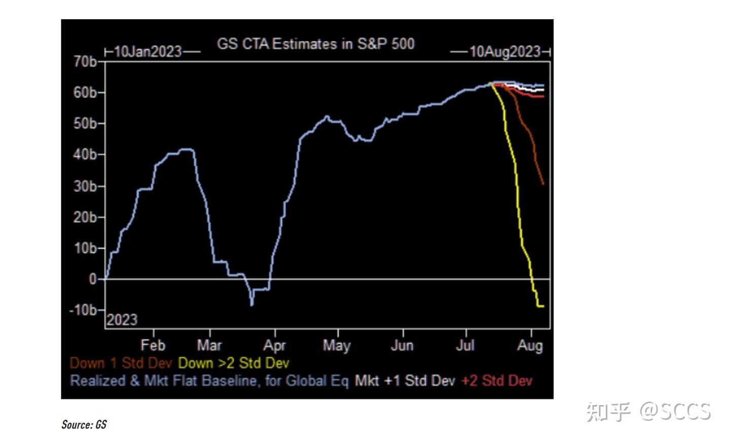 如果美国股市下跌，CTA的风险- 知乎