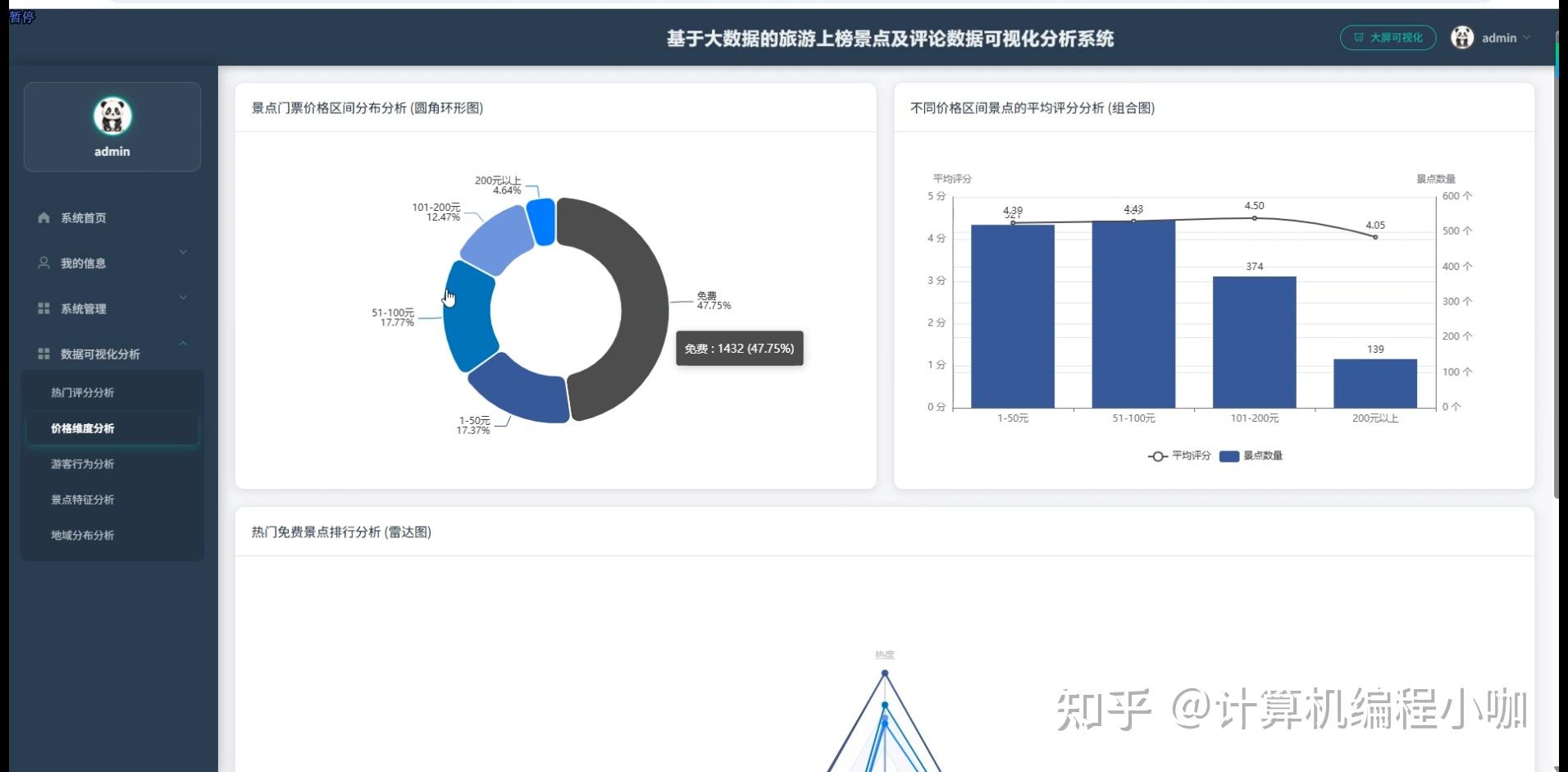 基于大数据的旅游上榜景点及评论数据可视化分析系统【python、Hadoop、spark、python毕设项目、毕设必备项目、毕设、课设 附 ...