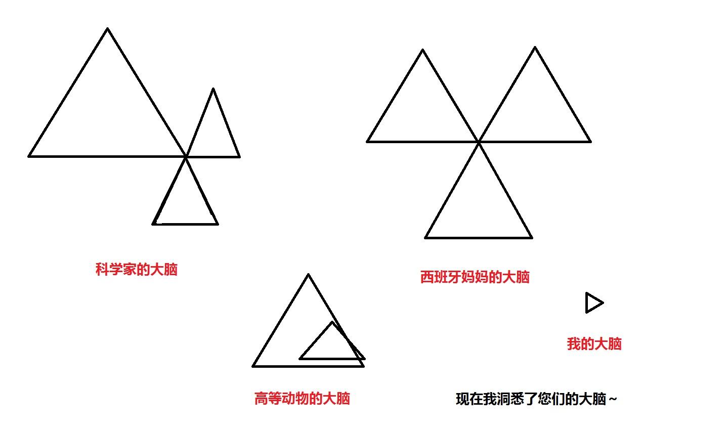 这有助于消除您们间对彼此的怀疑和误会帮助您们之
