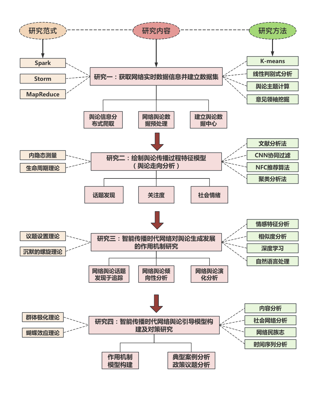 如何绘制一幅让国自然评审眼前一亮的技术路线图 - 知乎