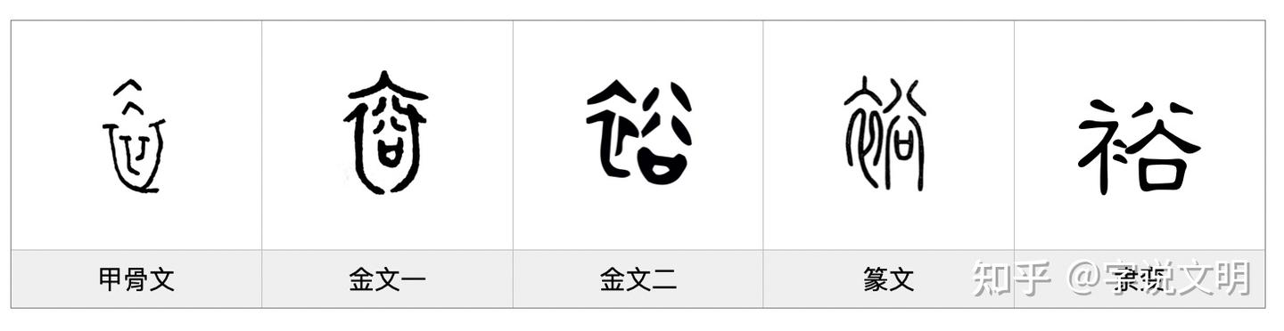 裕——每日一字·衣部字 - 知乎