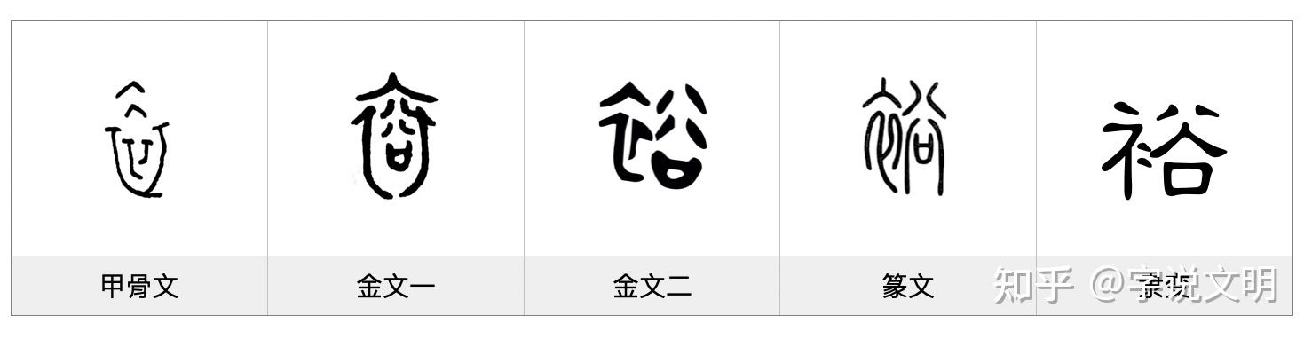 裕——每日一字·衣部字 - 知乎