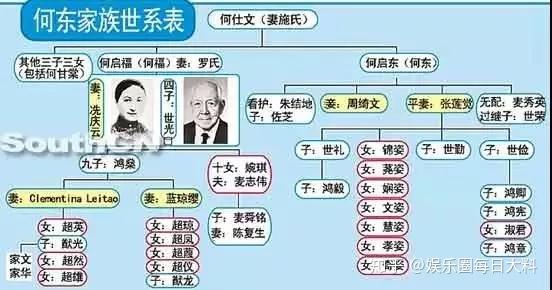曾祖何仕文和施娣生下何东,何福两兄弟,何东,何福就是第一代传人;接着