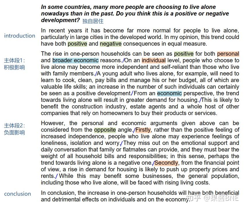 Simon雅思写作范文积累方法live alone/one person household 知乎