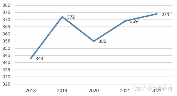 2023年上海财经大学浙江学院录取分数线(2023-2024各专业最低录取分数线)_2023年上海财经大学浙江学院录取分数线(2023-2024各专业最低录取分数线)_2023年上海财经大学浙江学院录取分数线(2023-2024各专业最低录取分数线)