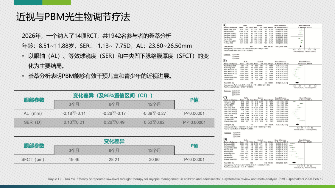 Pbm Led 李丽华教授深度解析PBM-LED光疗在近视防控中的应用 - 知乎