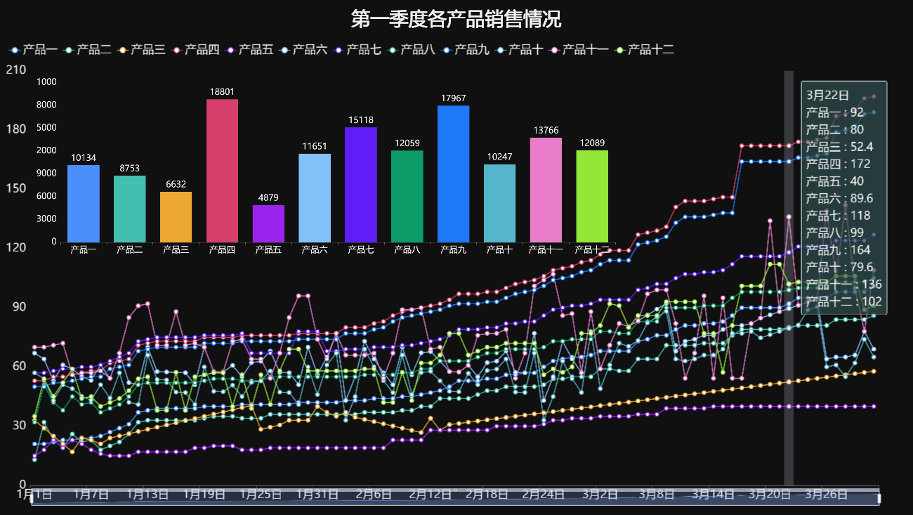 数据可视化入门应用,折线图创新功能,展示数据趋势的同时还能进行数据筛选 - 知乎
