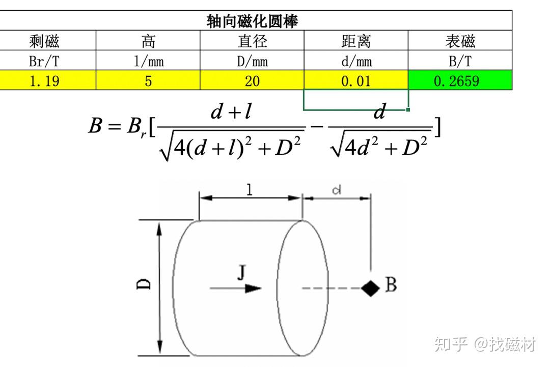 磁偏角计算公式图片