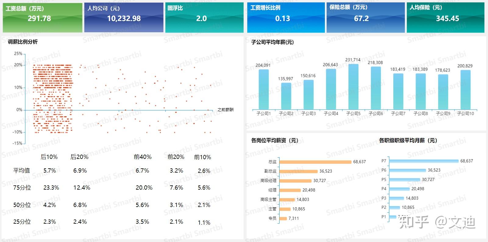 人力资源如何进行数据分析 - 知乎