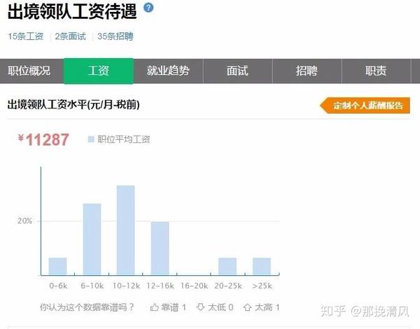 出镜领队月工资多少 导游和领队有什么区别 知乎