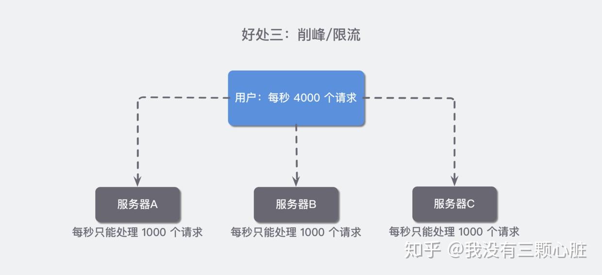 如何创建新的消息队列？ 第1张