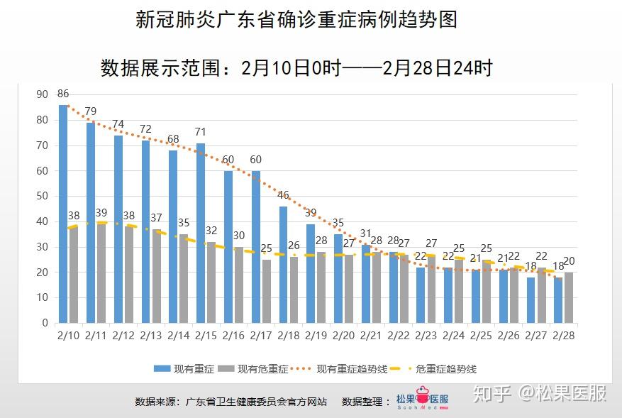 减免延缓保广东省疫情数据分析截止2月28日